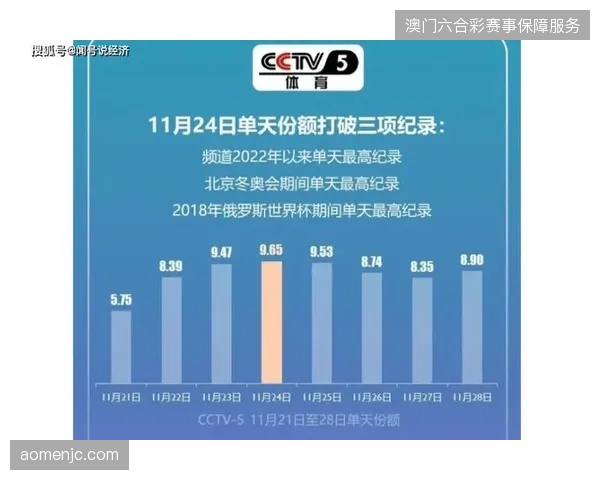 2027年世界杯后赛事内容社交化购买将吞噬传统品牌赞助的核心市场份额